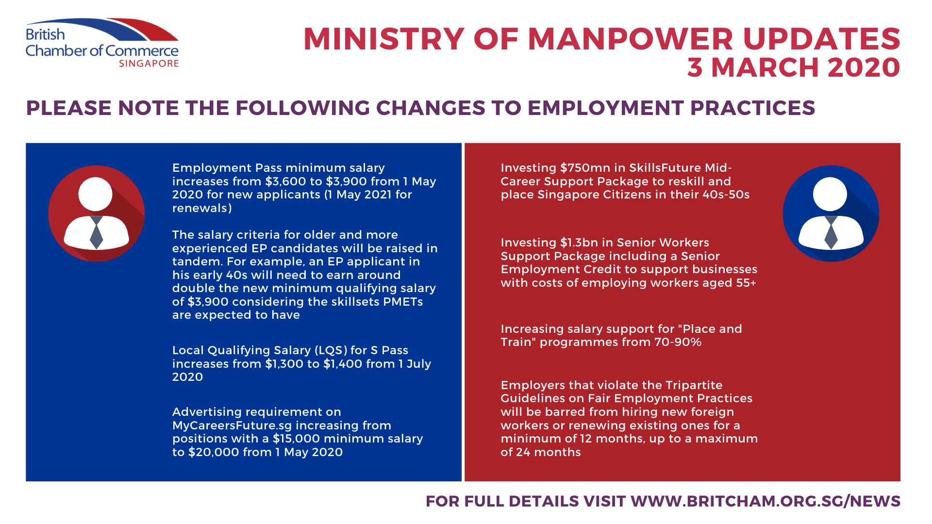 Employment Practice Updates From The Ministry Of Manpower | British ...